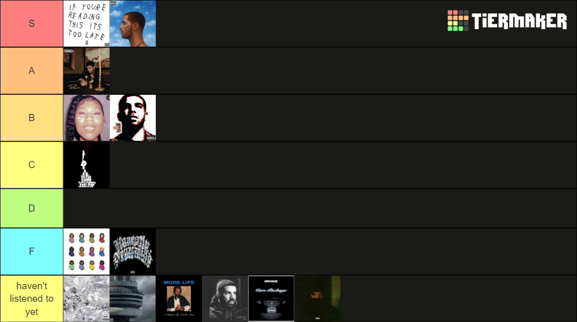 Drake Albums 2022 Tier List (Community Rankings) - TierMaker