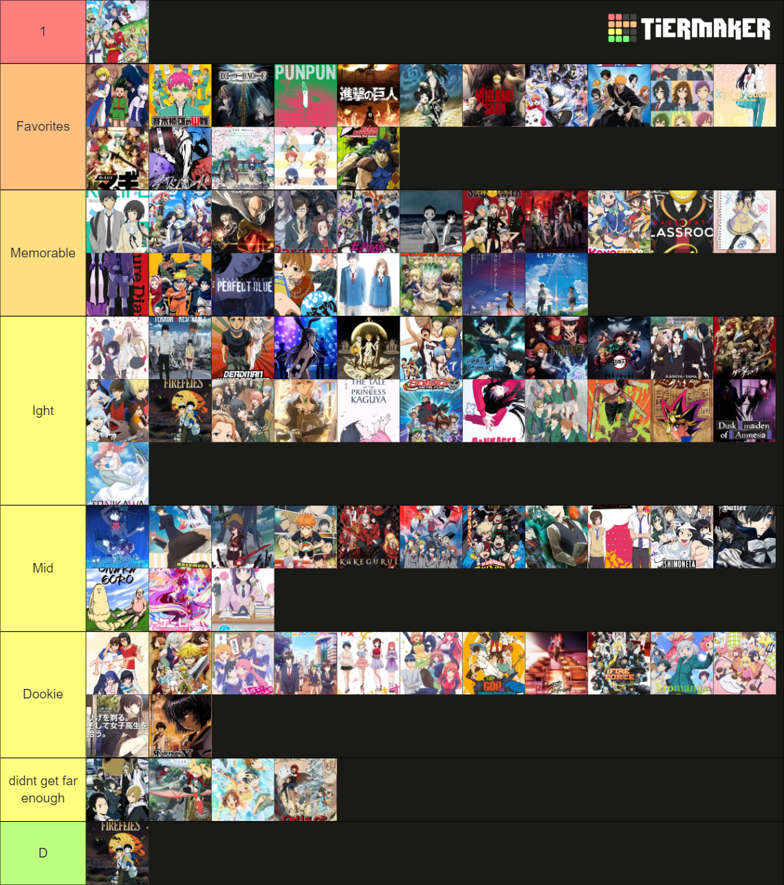 personal anime 4/5/2021 Tier List (Community Rankings) - TierMaker