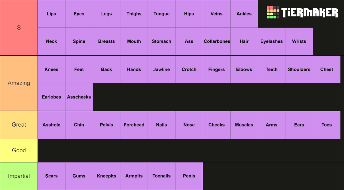 Tier List Based On Physical Attractiveness (my Opinion) : R