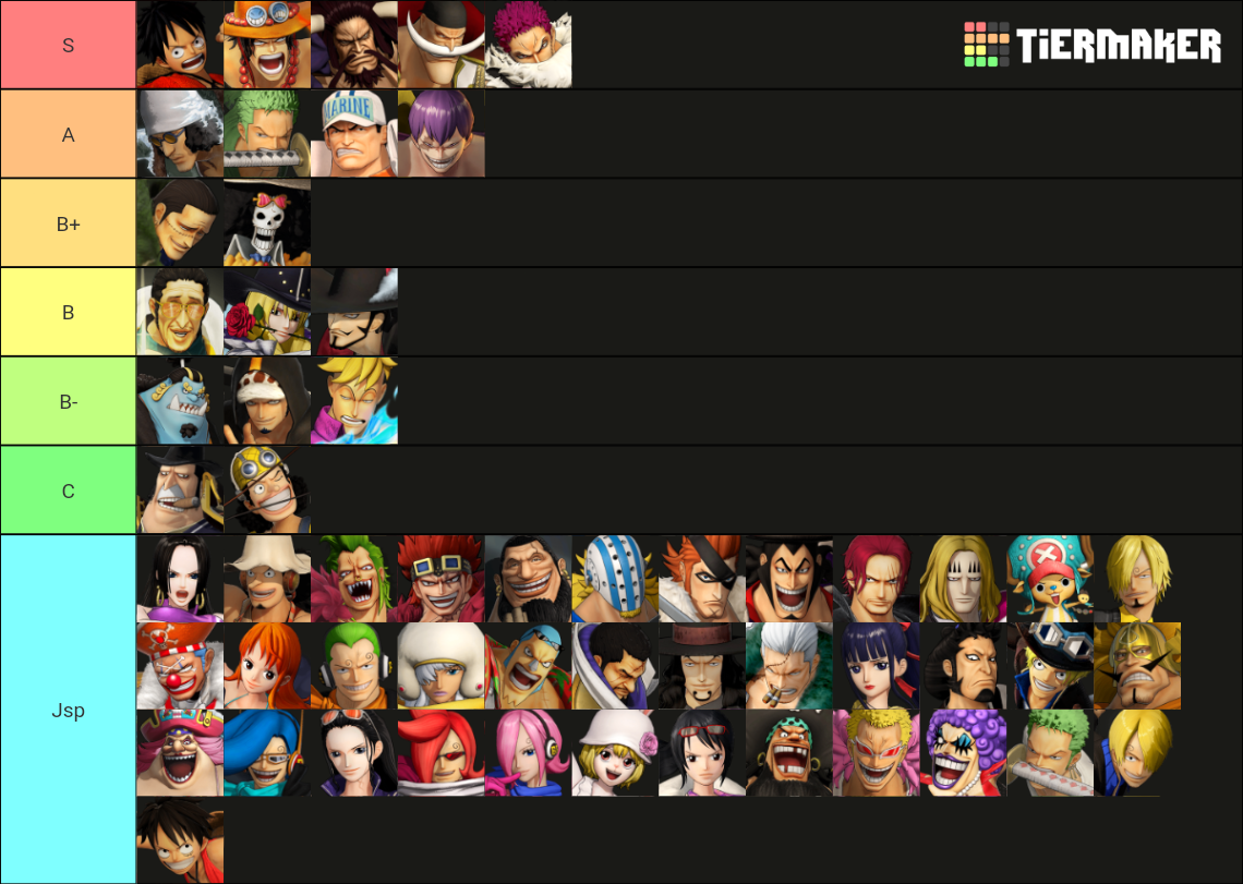 One Piece Pirate Warriors 4 Characters Tier List