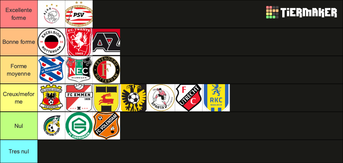 Eredivisie 2022-2023 voorspelling 1-18 Alle clubs Tier List (Community