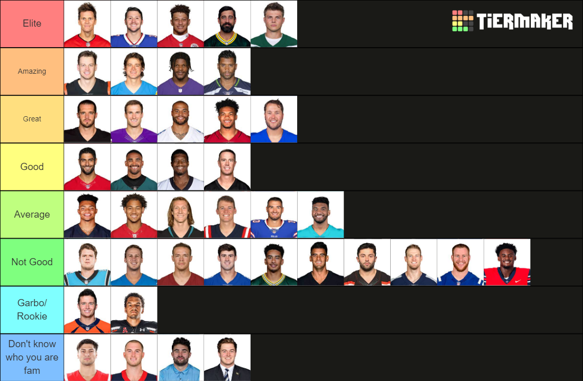 NFL QBs 2022/23 (post draft) Tier List Rankings) TierMaker