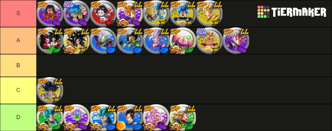 Db Legends Tier List Community Rankings Tiermaker