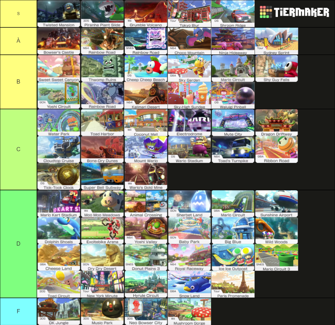 EVERY MK8DX Course (as of DLC Wave 2) Tier List (Community Rankings ...