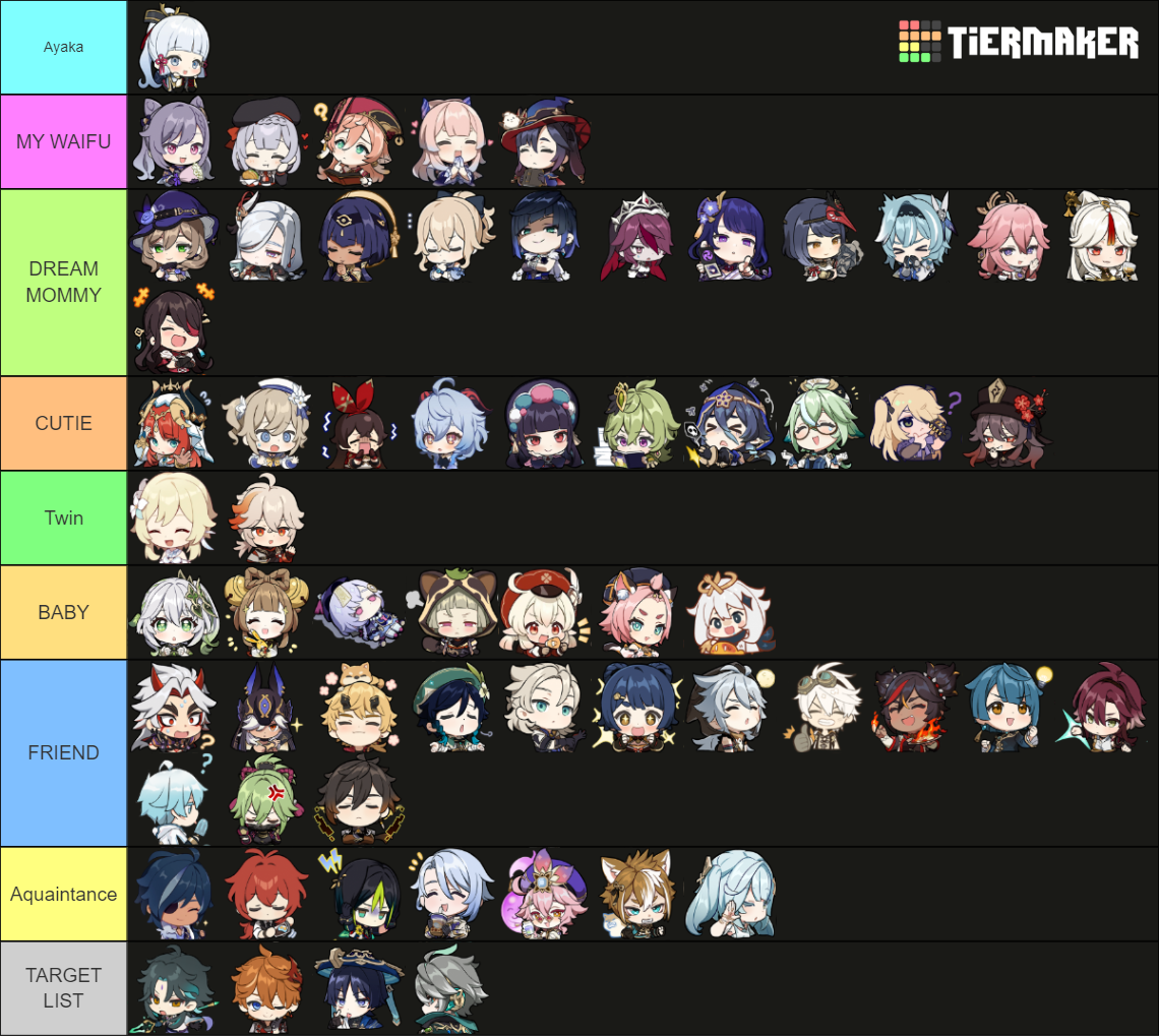 Genshin Chibi Tier List (Community Rankings) - TierMaker