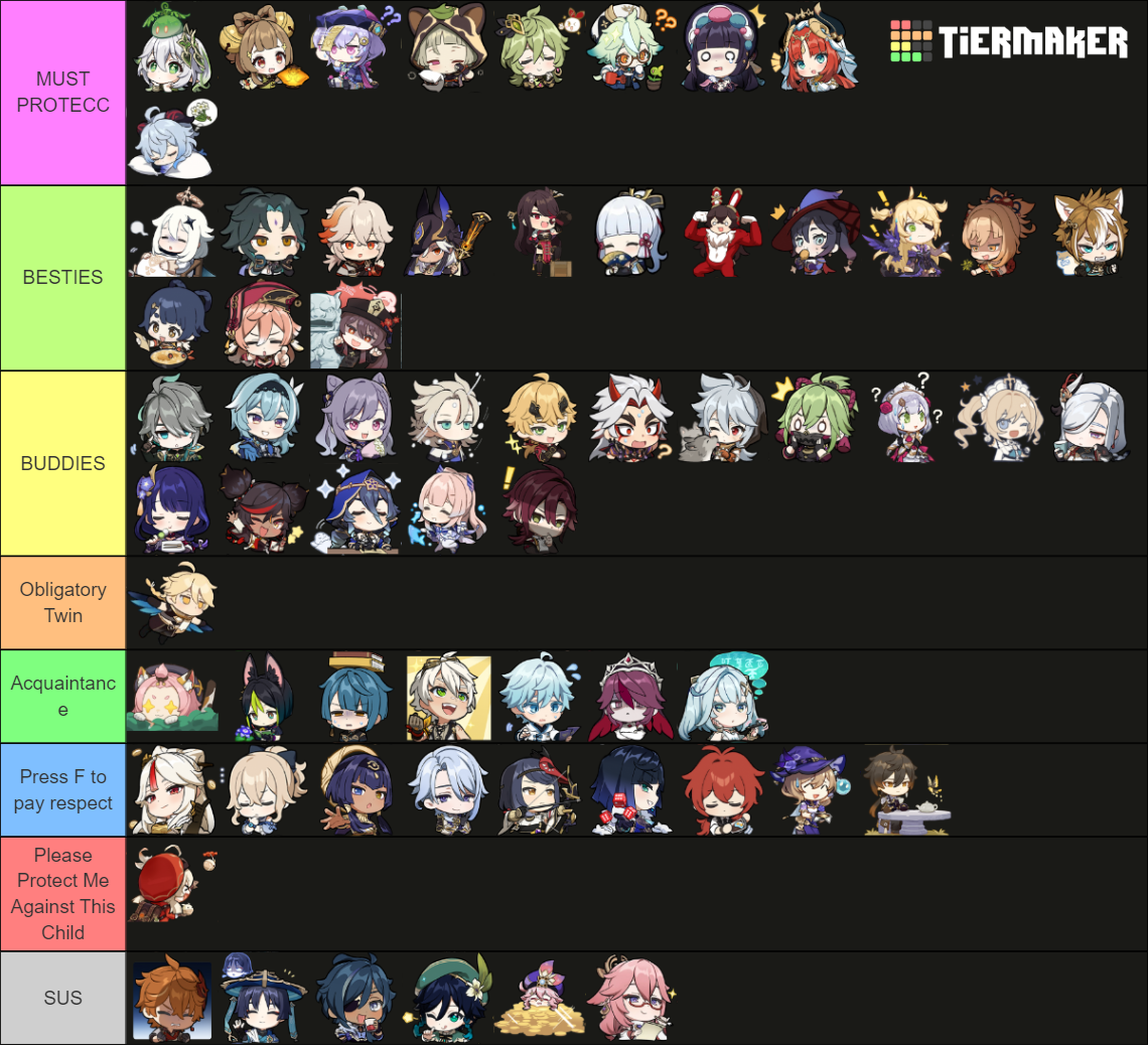 Genshin Chibi Tier List (Community Rankings) - TierMaker