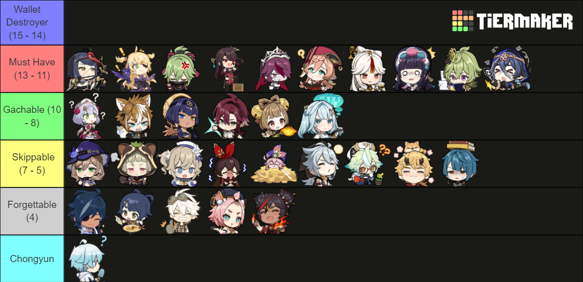 Genshin Chibi Tier List (Community Rankings) - TierMaker