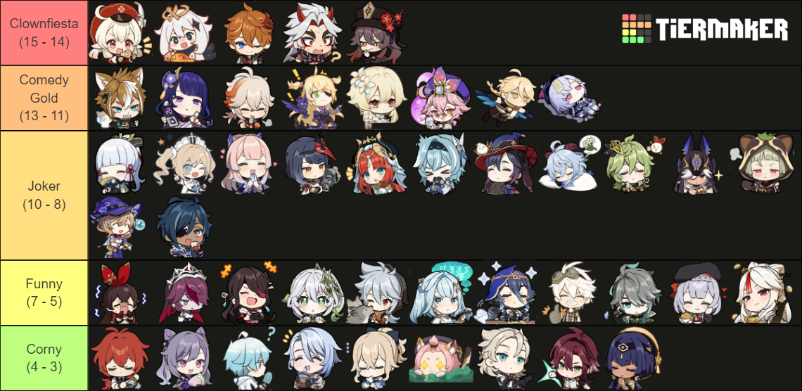 Genshin Chibi Tier List (Community Rankings) - TierMaker