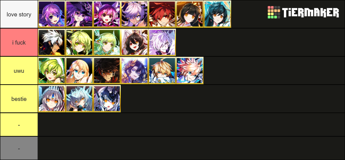 Elsword MasterClass ver. Tier List (Community Rankings) - TierMaker