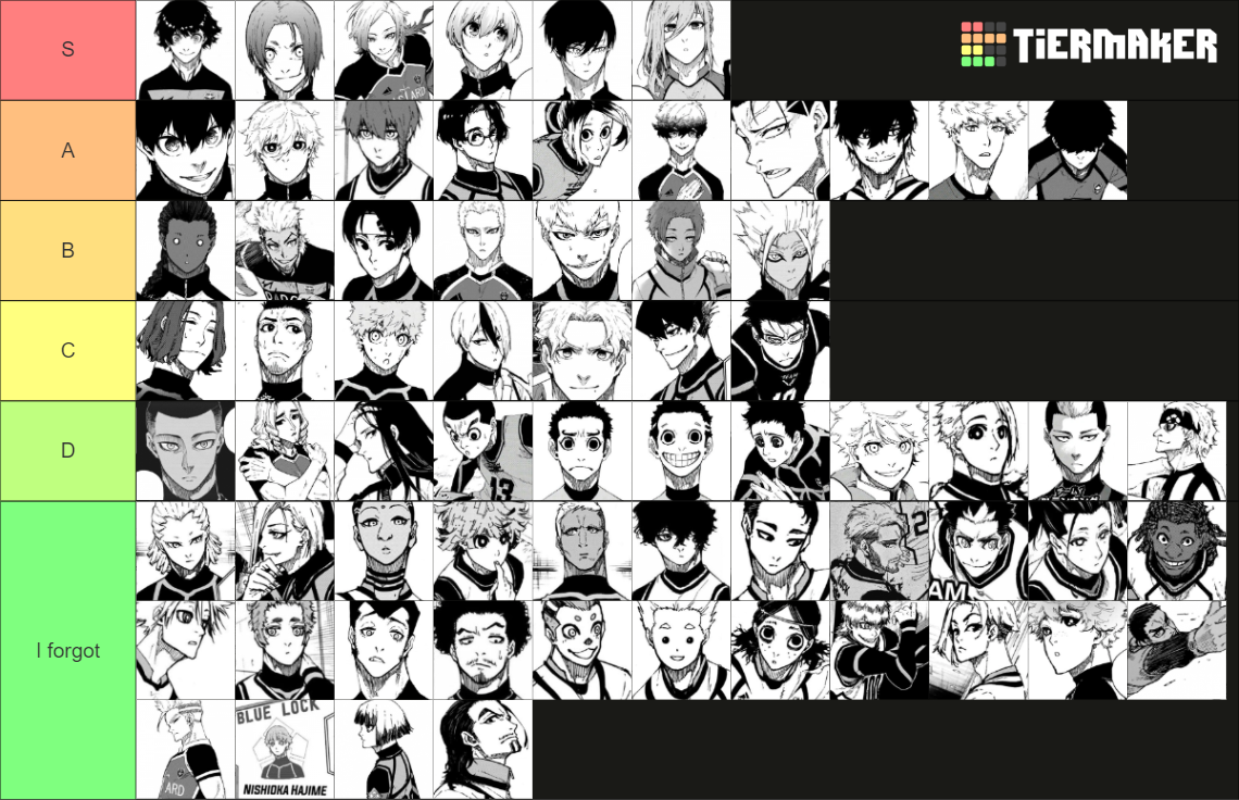 Blue Lock ALL Characters Tier List (Community Rankings) - TierMaker