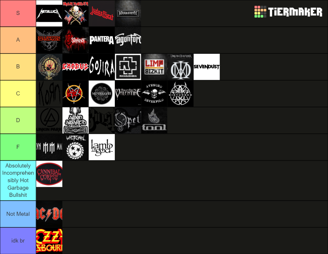 Heavy Metal Bands Tier List Rankings) TierMaker