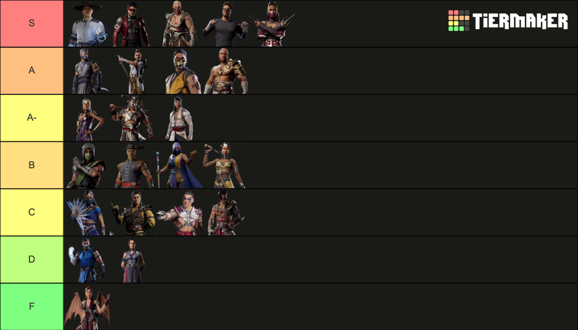 MK1 Full Main Roster Tier List (Community Rankings) - TierMaker