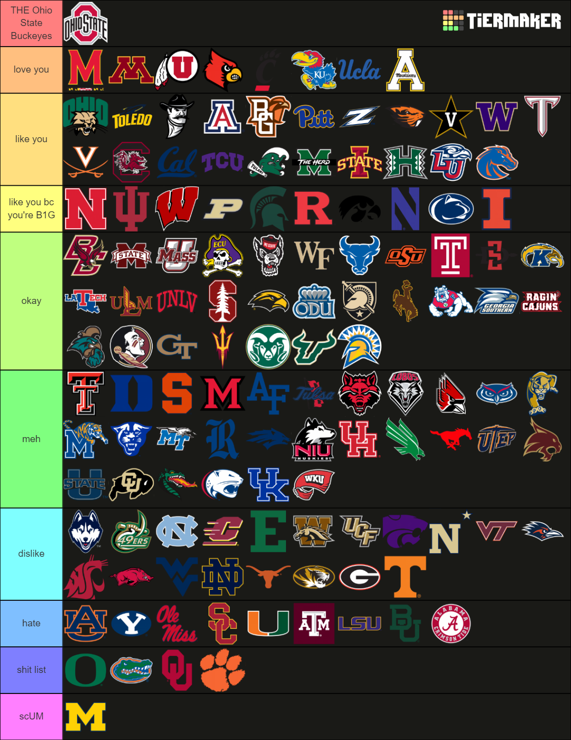 Custom FBS Conferences College Football NCAA Tier List (Community ...