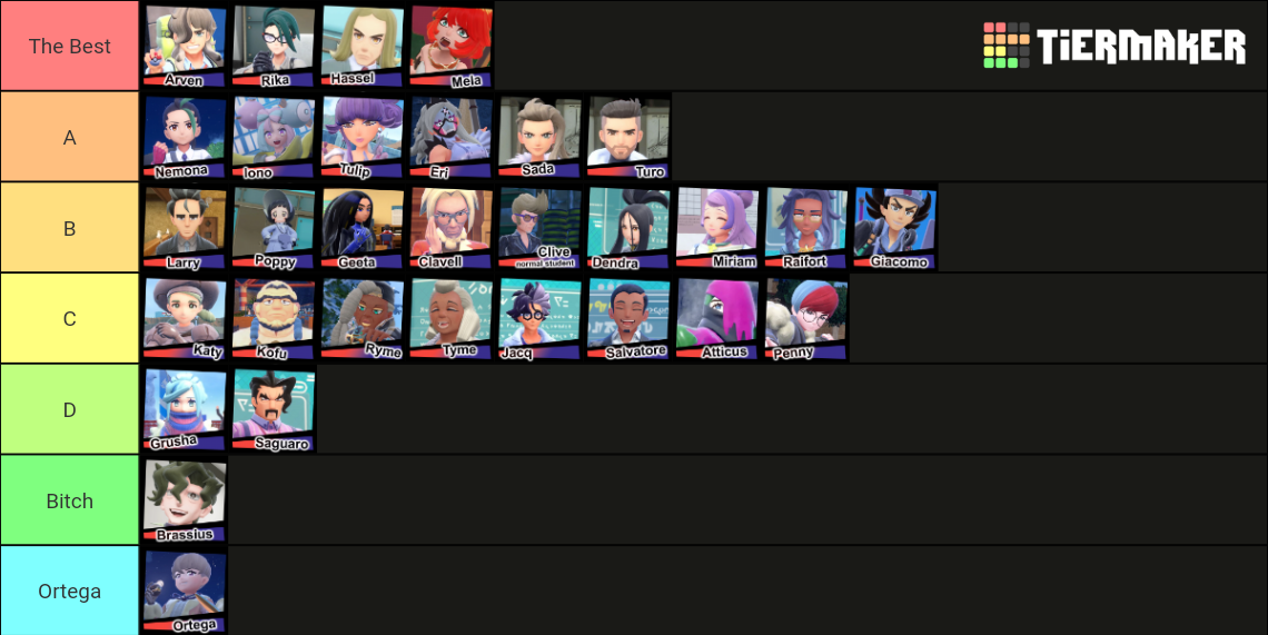 Pok mon Scarlet And Violet Characters Tier List Community Rankings pok-mon-scarlet-and-violet-characters-tier-list-community-rankings