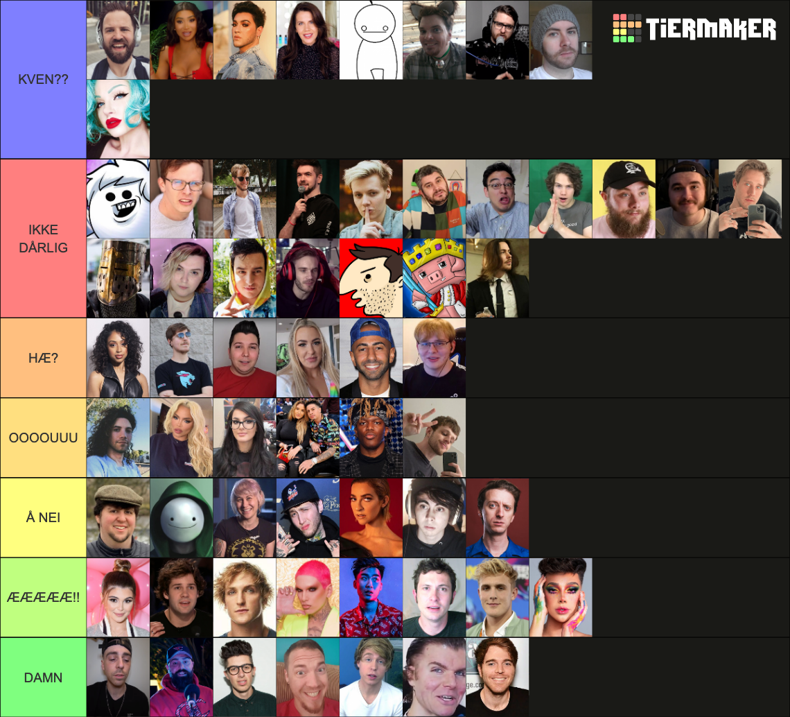 Cancelled Youtuber List Tier List Rankings) TierMaker