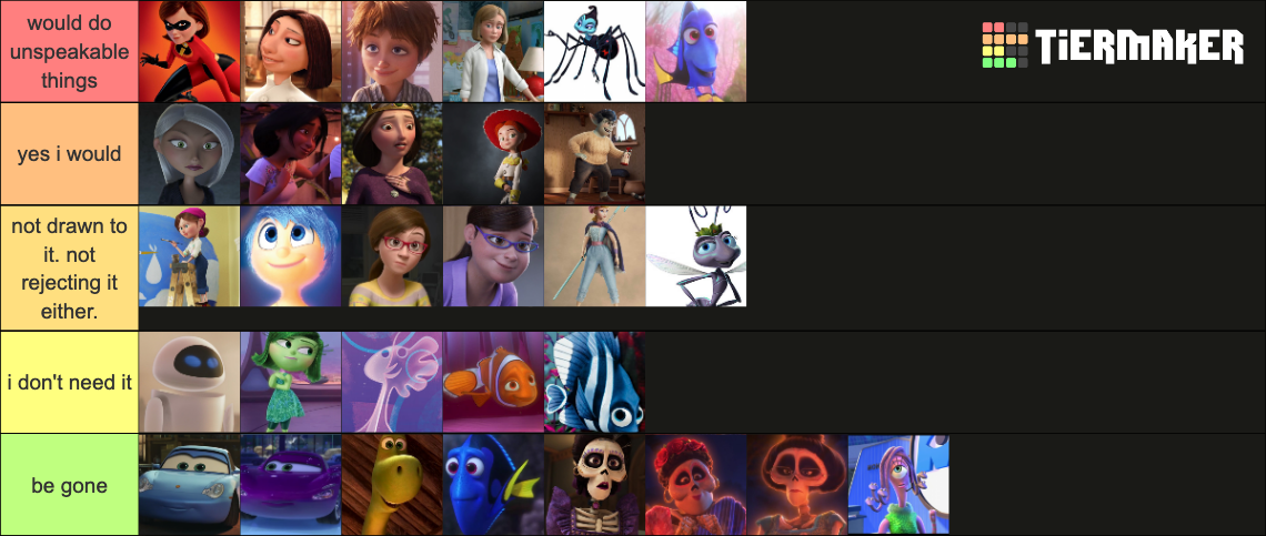 Pixar Milf Tier List (Community Rankings) - TierMaker