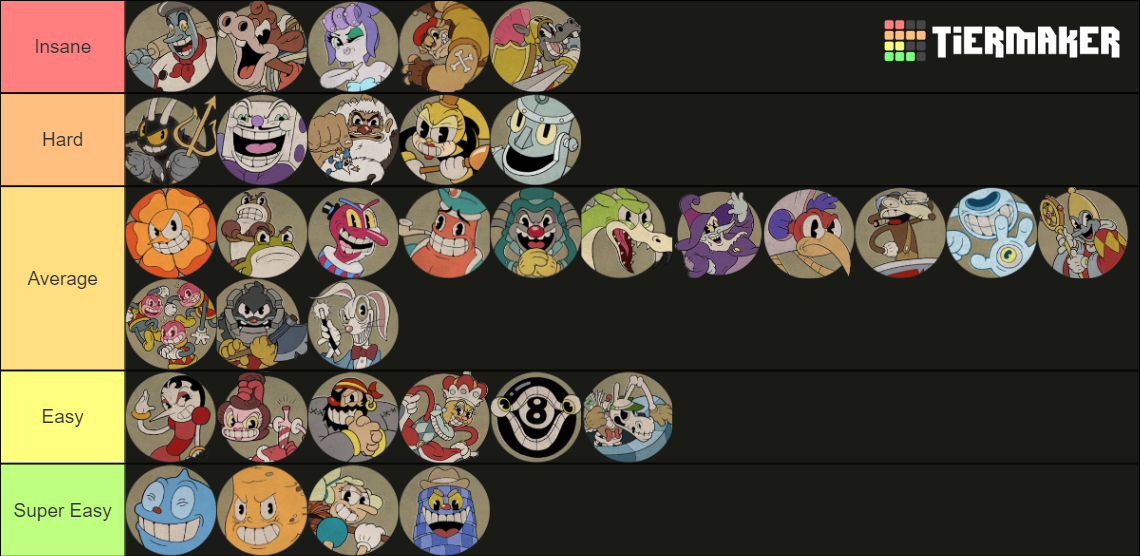 Cuphead Bosses & DLC Bosses Tier List (Community Rankings) - TierMaker