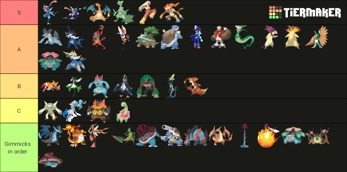 Pokemon Starters Final Evolutions And Forms Gens 1 9 Tier List Community Rankings Tiermaker 7042