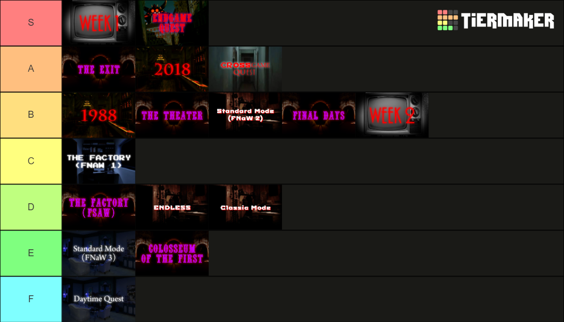 Five Nights At Wario S Game Mode Tier List Community Rankings Tiermaker