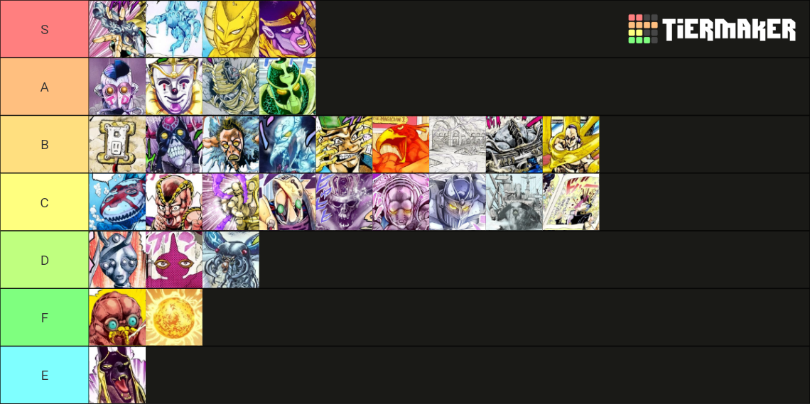 Jojo part 3 stand Tier List Rankings) TierMaker