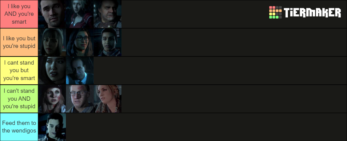 Until Dawn Characters Tier List Community Rankings Tiermaker