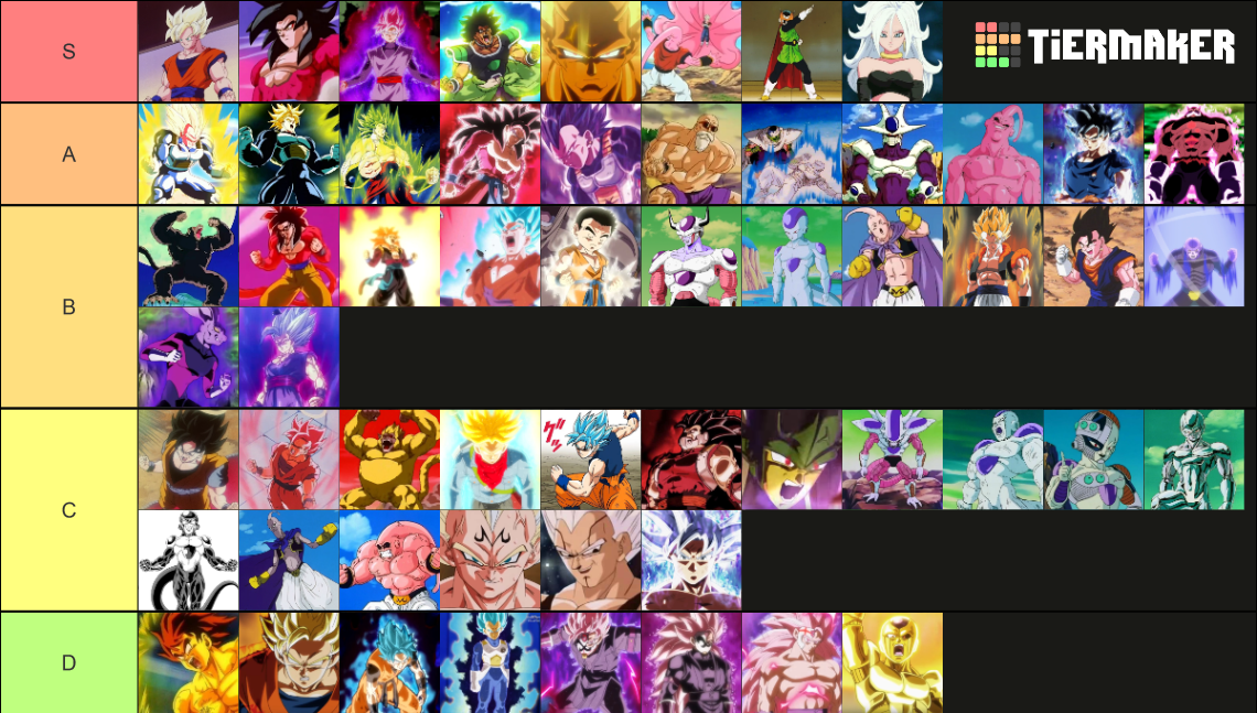 Xenoverse 2 CaCs Form Wish List Tier List Rankings) TierMaker