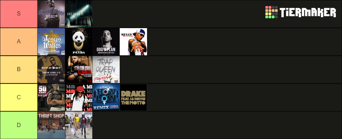 Rank Song Billboard nr1 Hip-Hop every year from 02 Tier List (Community Rankings ...
