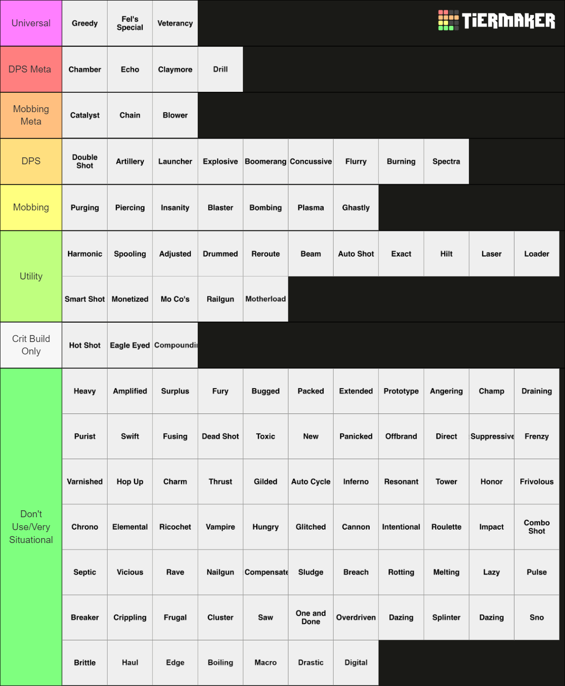 Neon Knight Quirk UPDATED FOR BETA Tier List (Community Rankings ...