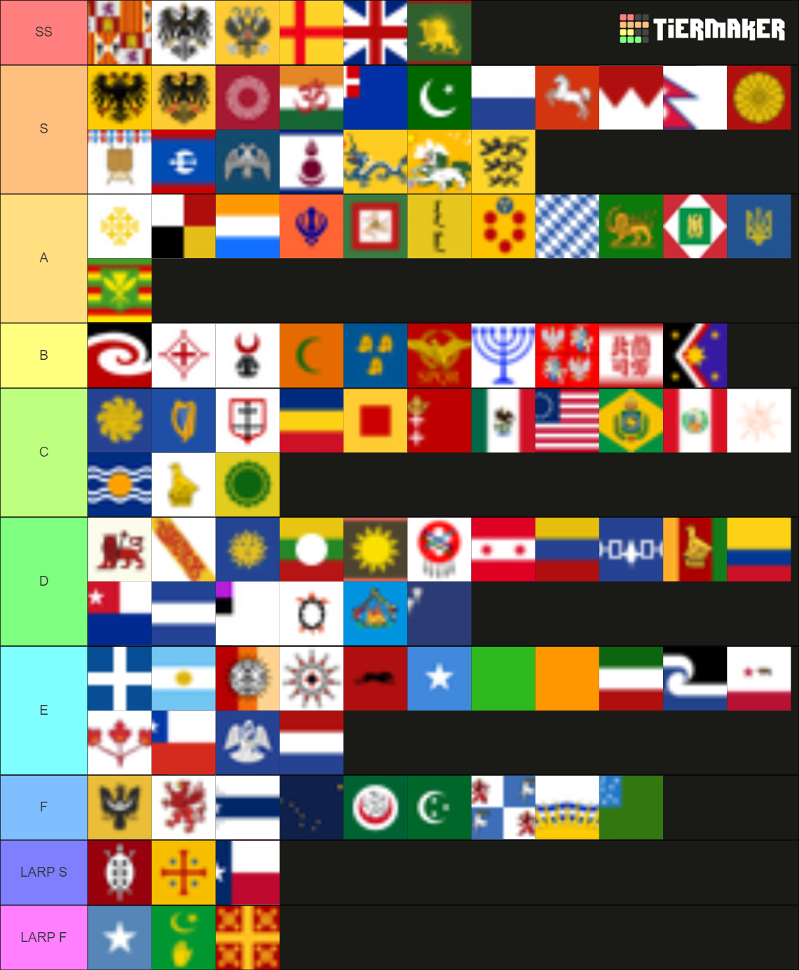 Hoi4 Formable Nations Tier List Tier List Maker Tierl 