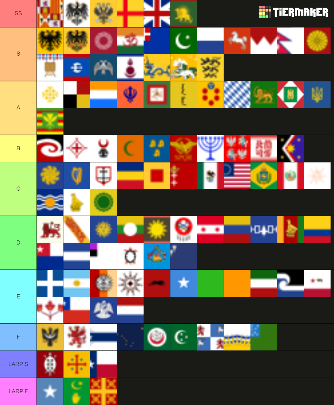 EU4 Formable Tier List Community Rankings TierMaker