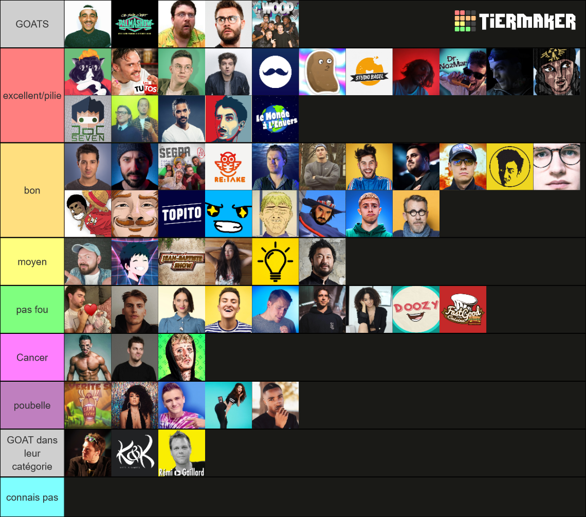 Youtubeurs Français (+150 Youtubeurs) Tier List (Community Rankings) - TierMaker