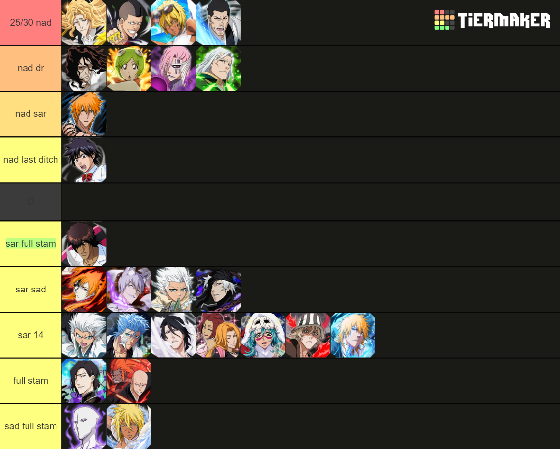 Bleach Brave Souls Speed Tier List Rankings) TierMaker