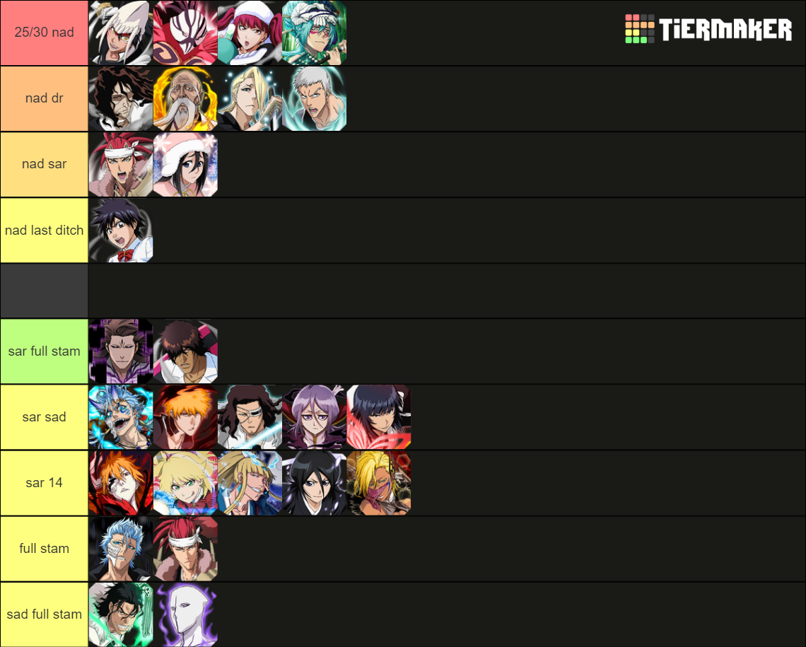 Bleach Brave Souls Technique Tier List Rankings) TierMaker