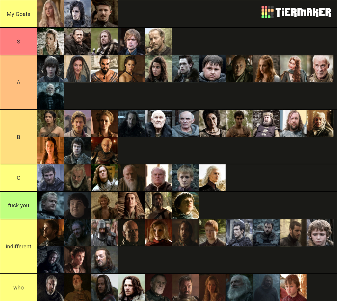 Got Season 1 Characters Tier List (community Rankings) - Tiermaker