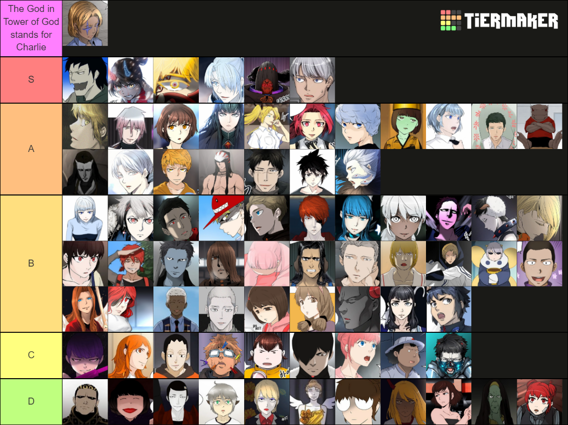 Tower of God Regular Power Scale Tier List Rankings) TierMaker
