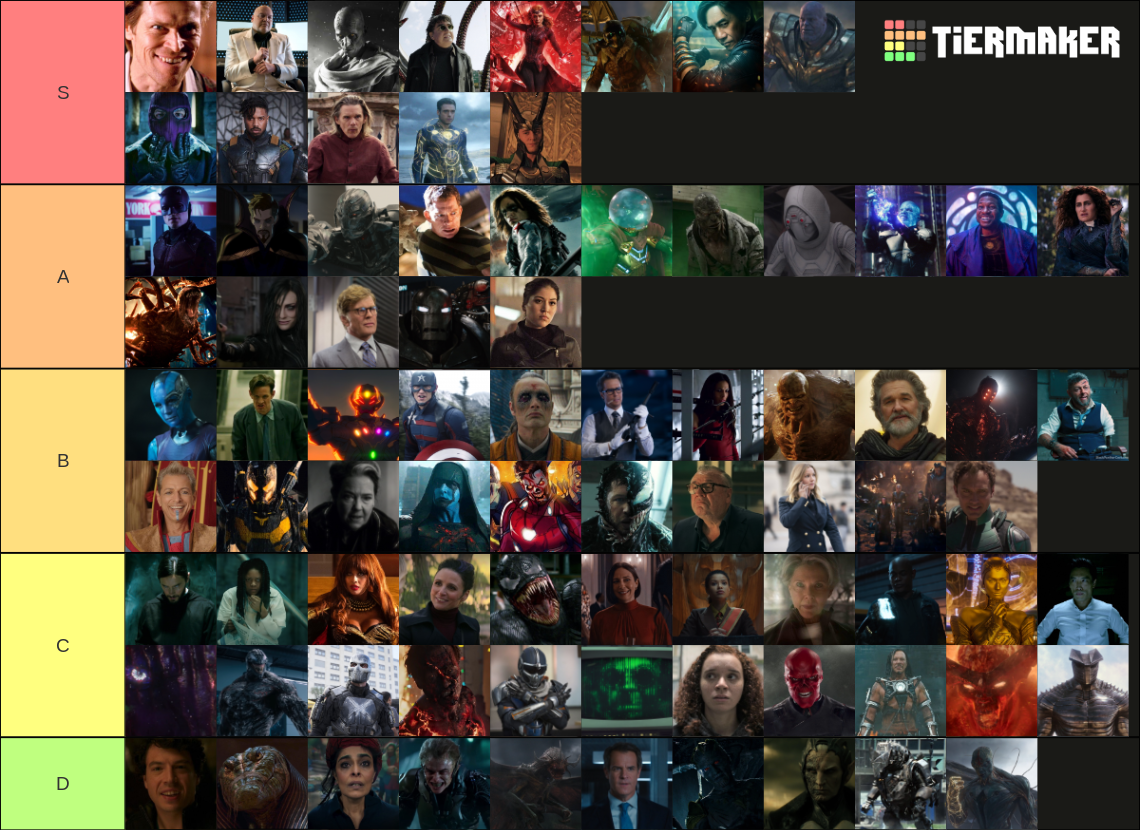 Marvel Cinematic Universe/Multiverse Villains Tier List (Community ...