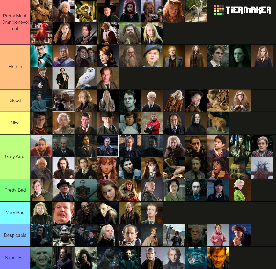 Harry Potter Characters (Good/Evil) Tier List (Community Rankings
