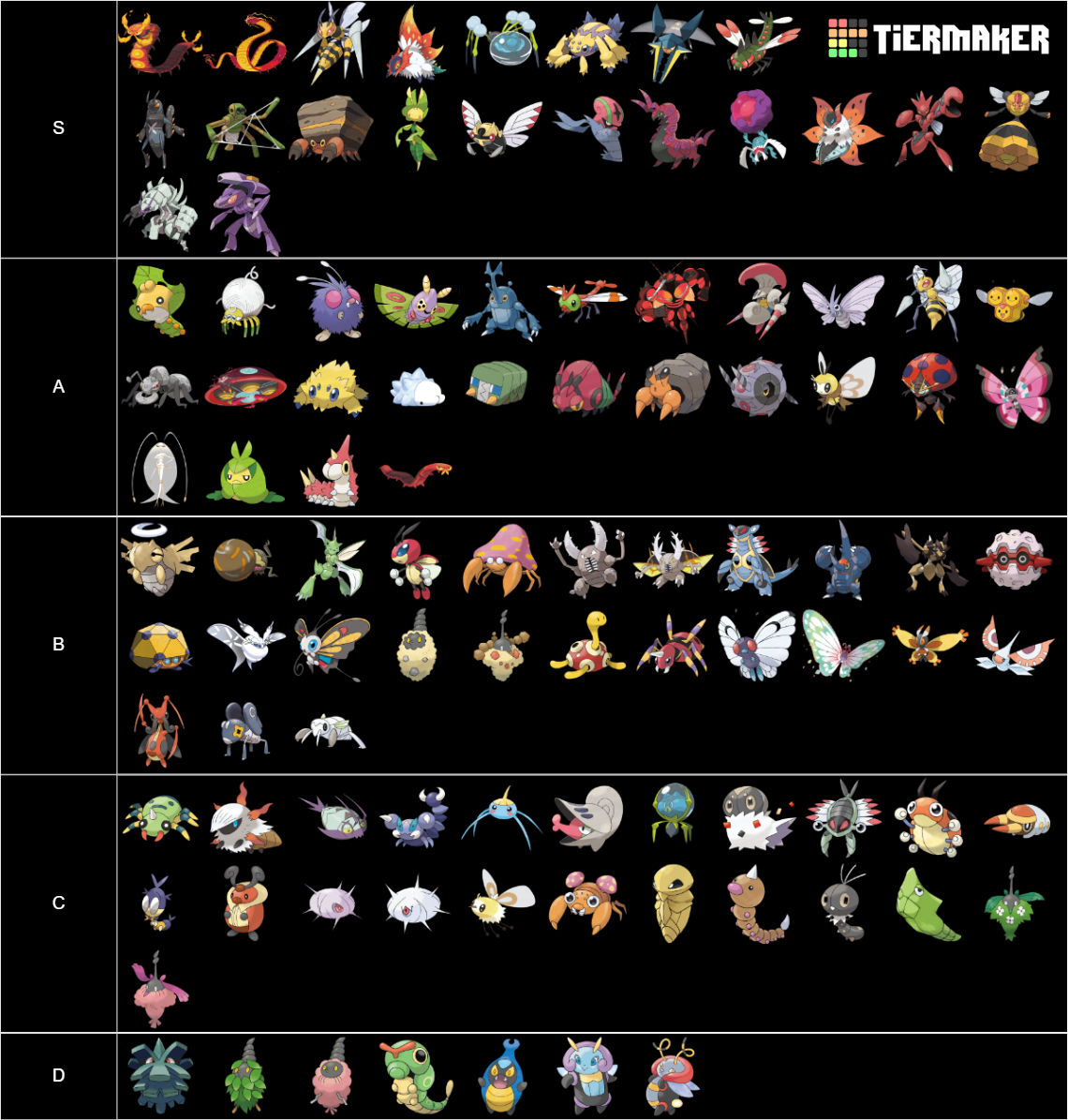 Bug Type Pokemon Tier List Community Rankings Tiermaker