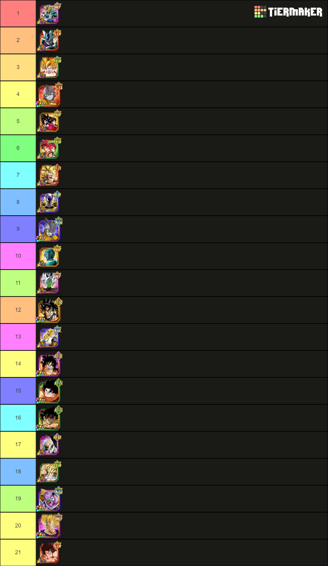 Dbz Dokkan Battle Ost 2022 Tier List Community Rankings Tiermaker 7071