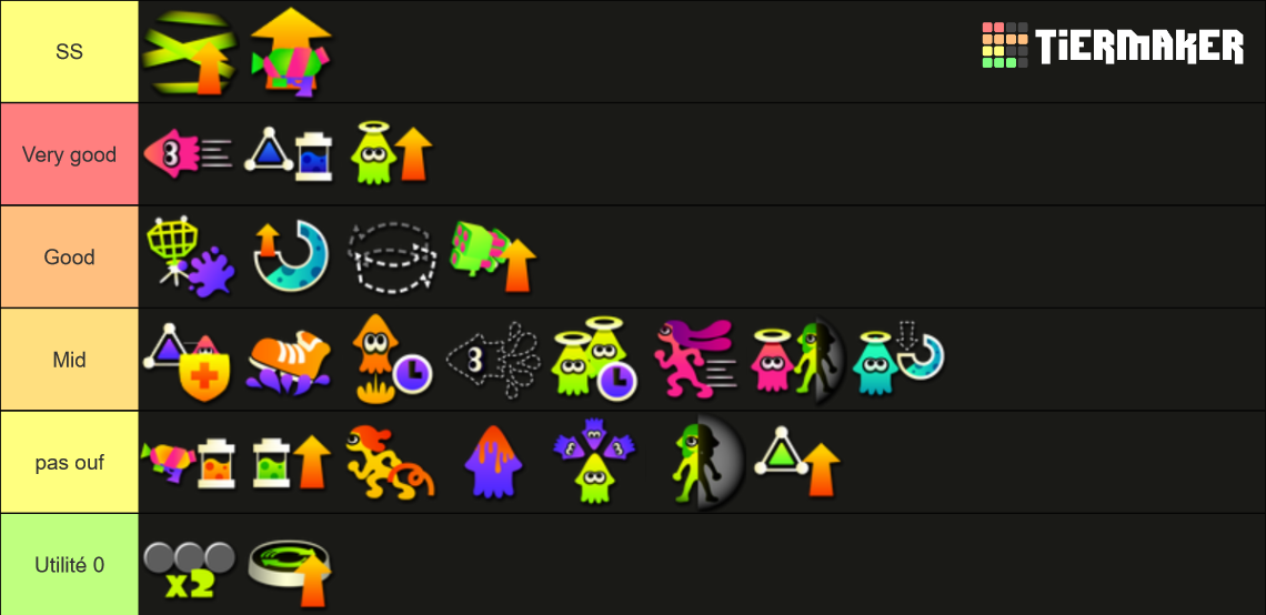 Splatoon 2 Gear Abilities Tier List Rankings) TierMaker