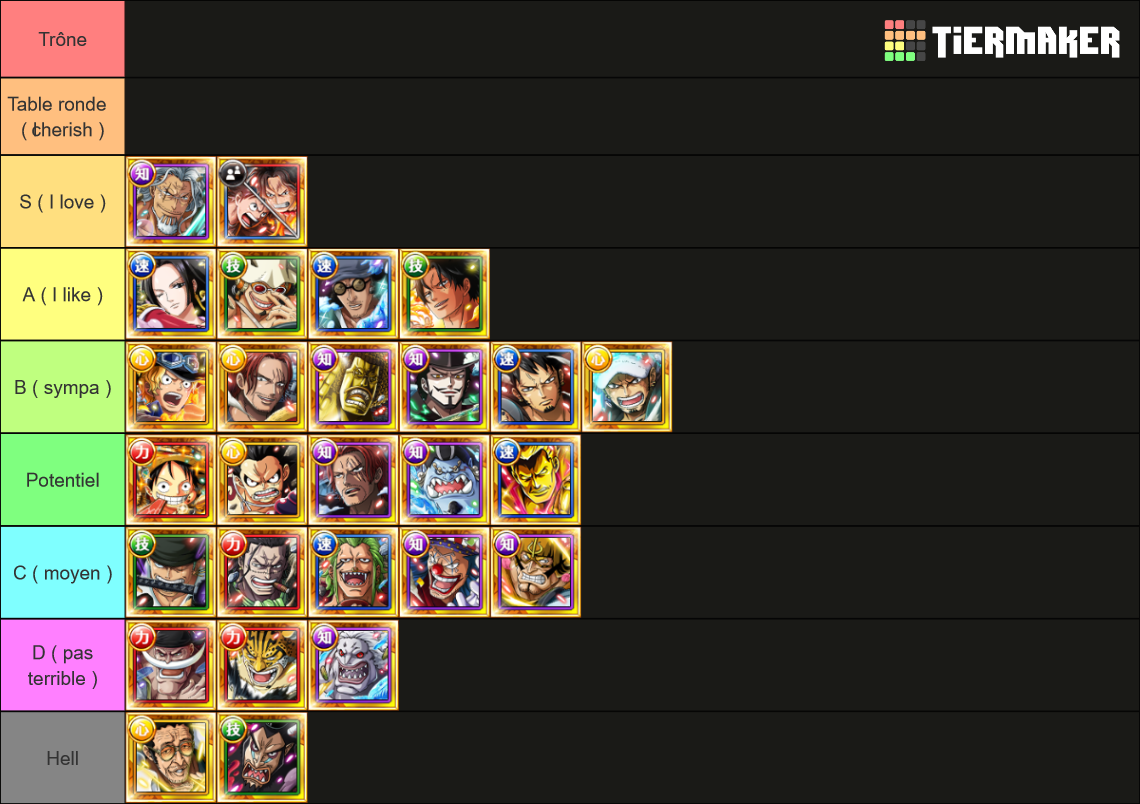 OPTC Legend (June 2023) Tier List Rankings) TierMaker