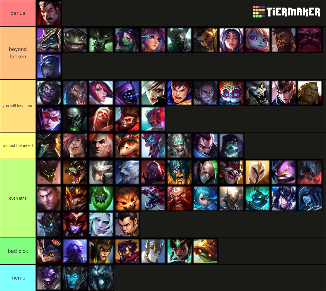 LoL Toplane Tierlist 13.4 Tier List (Community Rankings) - TierMaker