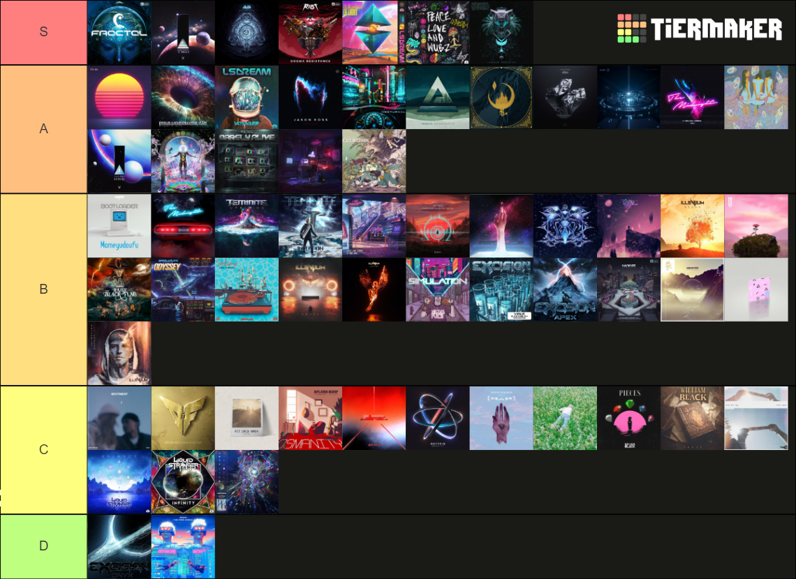 EDM Albums Tier List Rankings) TierMaker