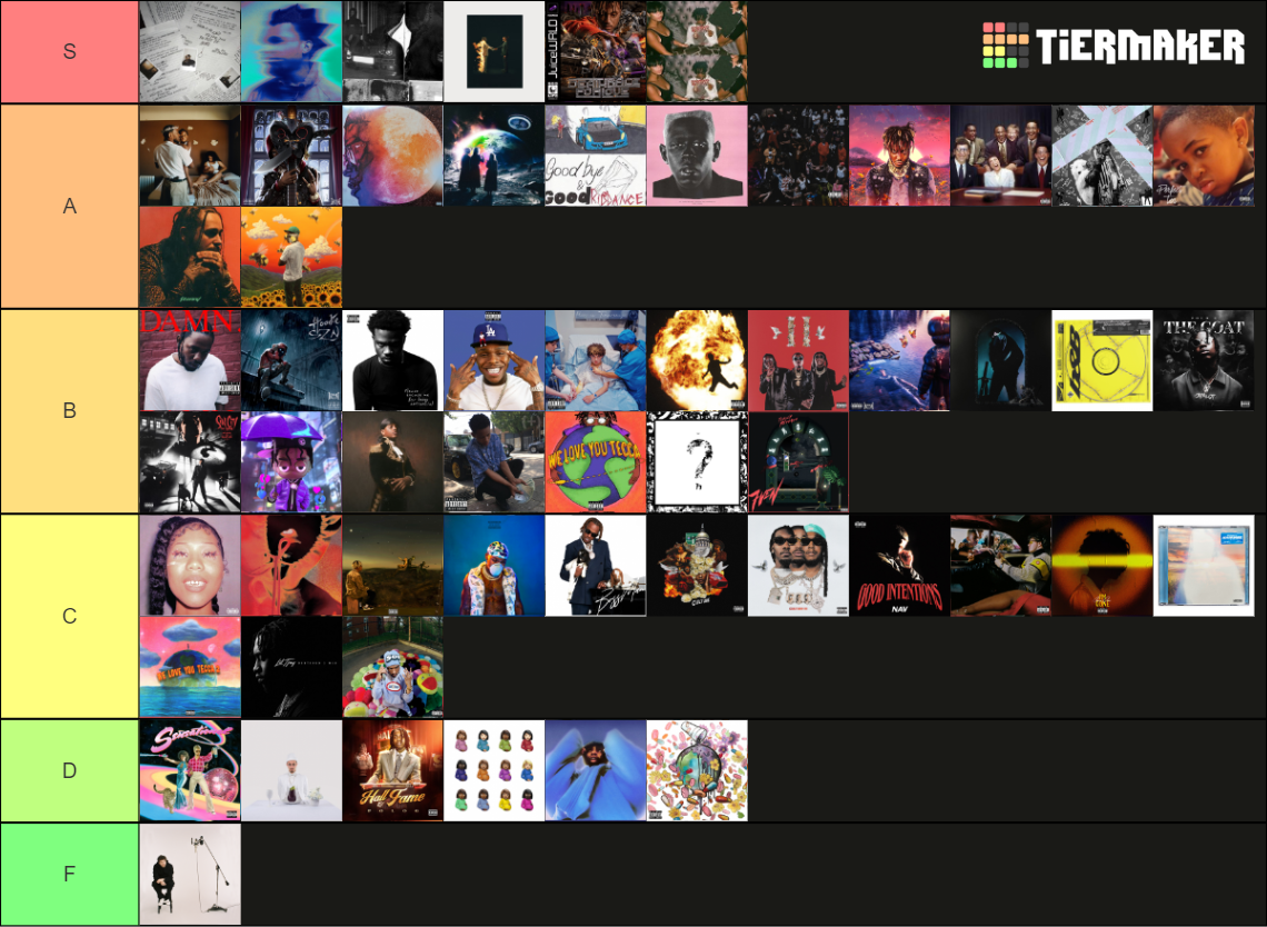 Rap album tierlist tier list community rankings tiermaker