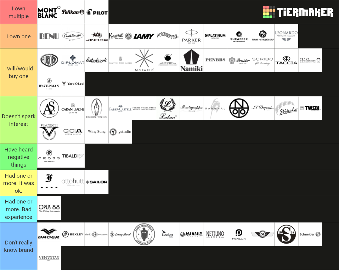 Fountain Pen Brands Tier List Rankings) TierMaker