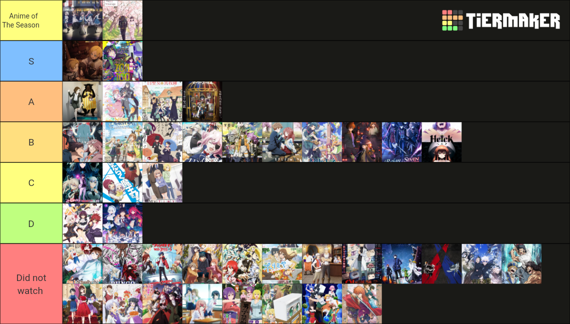 Summer 2023 Anime List Tier List Rankings) TierMaker