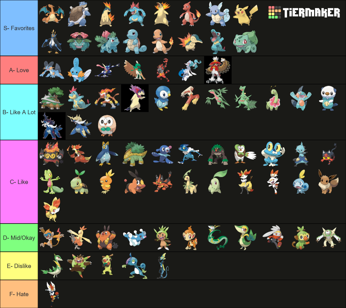 All Pokémon Starters, All evos (no gen 9) Tier List (Community Rankings ...