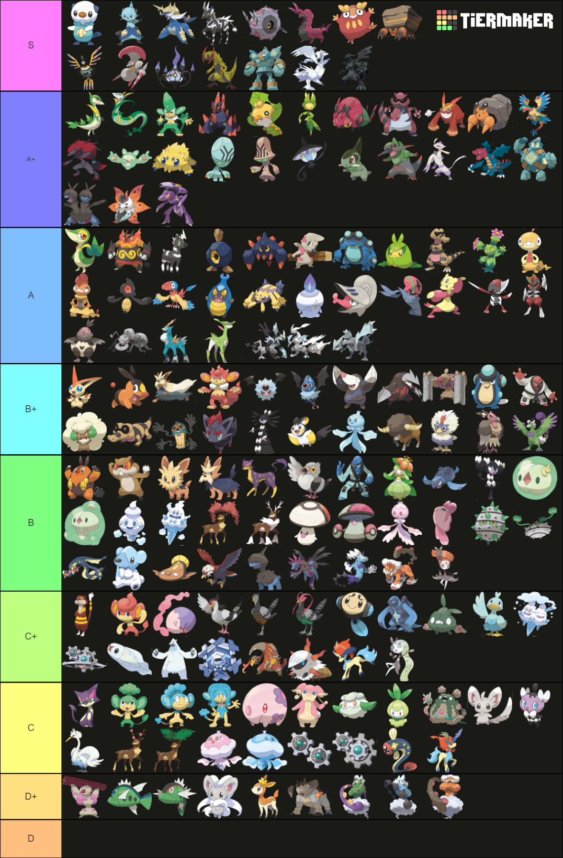 Pokémon Unova Tier List Rankings) TierMaker