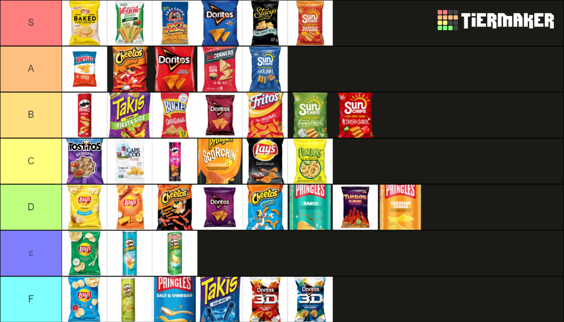 definitive Chips Tier List Rankings) TierMaker