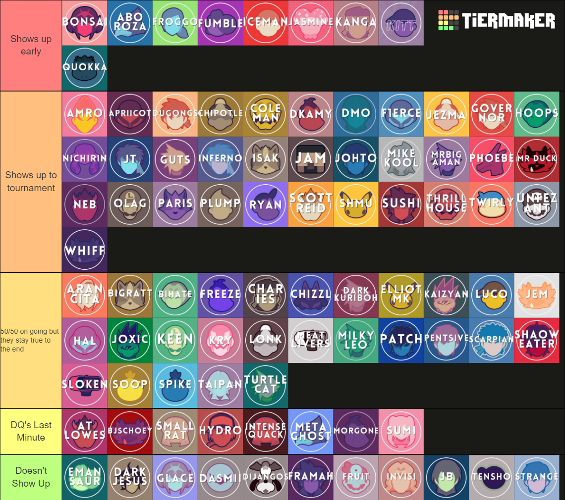 Sydney Smash Community Tier List (Community Rankings) - TierMaker